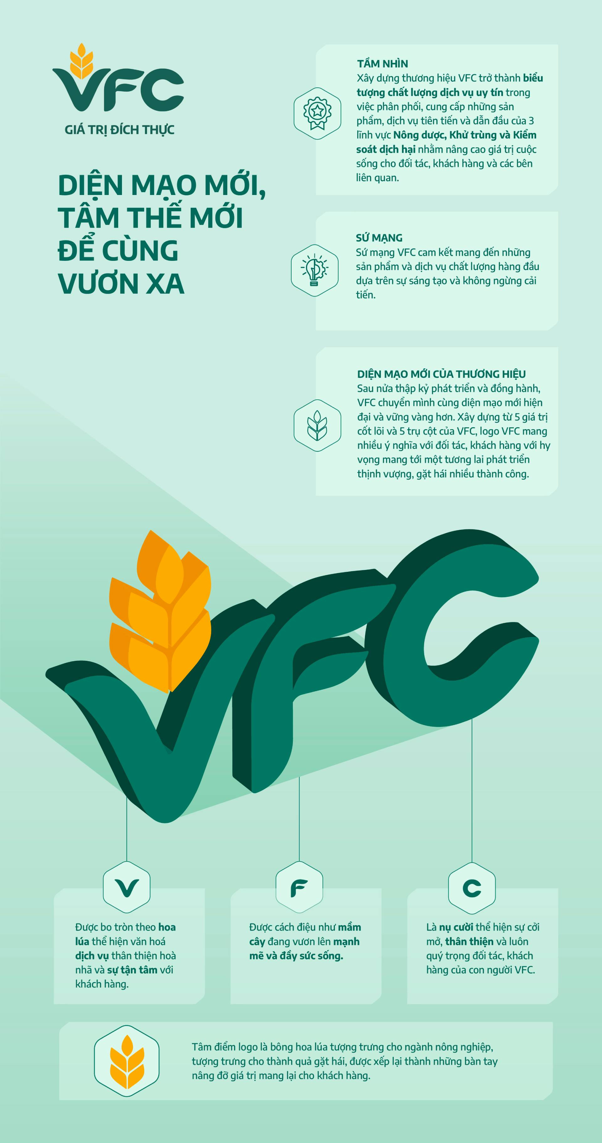 vfc-infographic-0211-87237